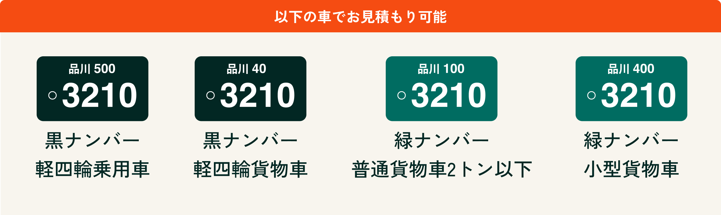 以下の車でお見積り可能 黒ナンバー軽四輪乗用車、黒ナンバー軽四輪貨物車、緑ナンバー普通貨物車2トン以下、緑ナンバー小型貨物車