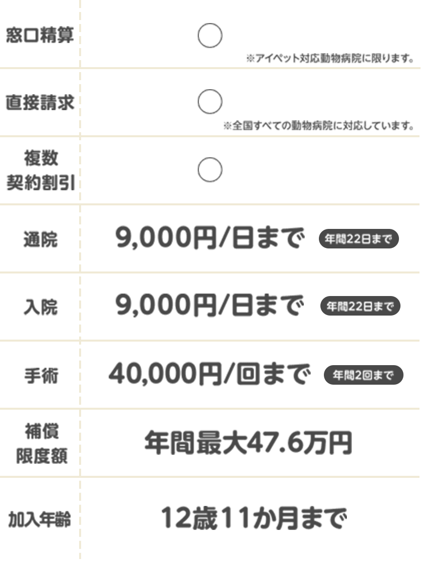 比較表