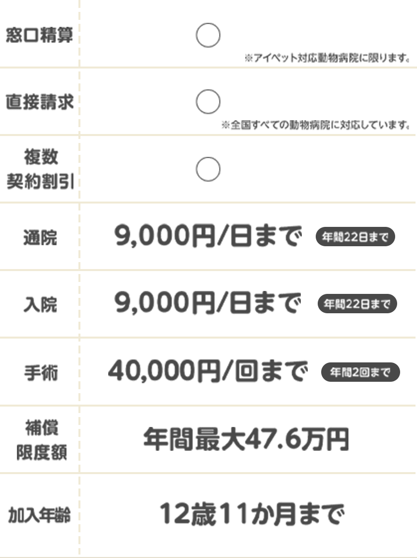 比較表