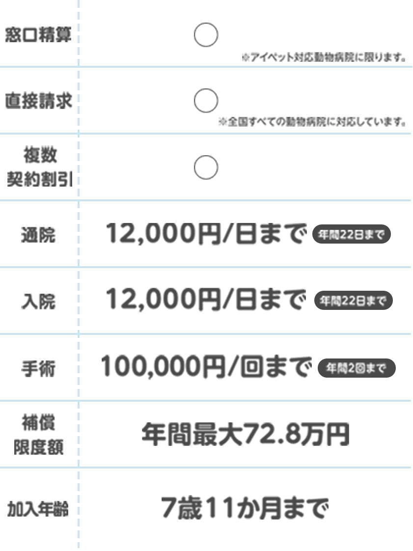 比較表