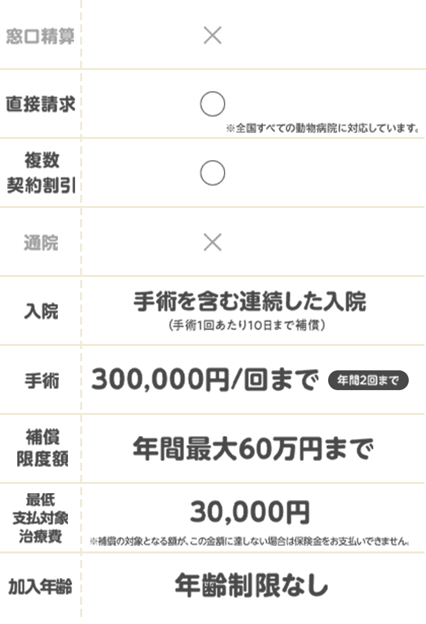 比較表