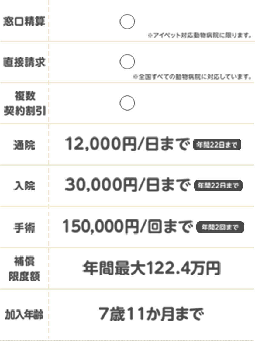 比較表