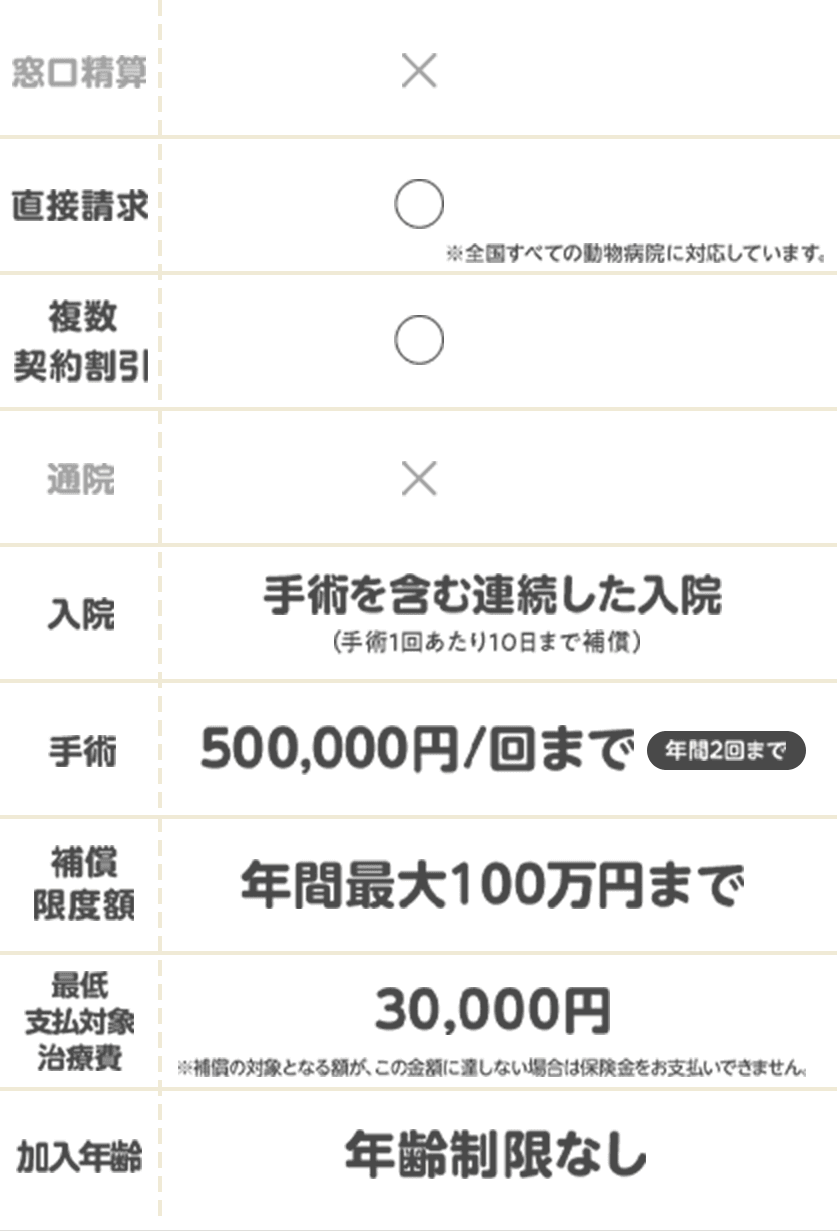 比較表